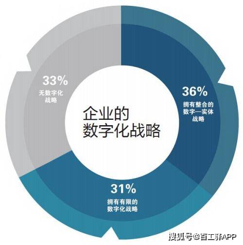 未來十年，建筑企業數字化轉型的三階段戰略 軟件開發與智能代理的雙重驅動
