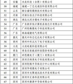 深圳6家企業榮耀上榜，第十二批集成電路設計企業名單揭曉